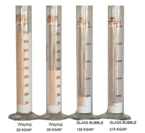 Emulsion Explosives Sensitizing Agents