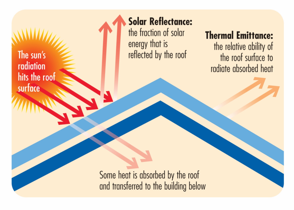 cool roof coating insulation paint3